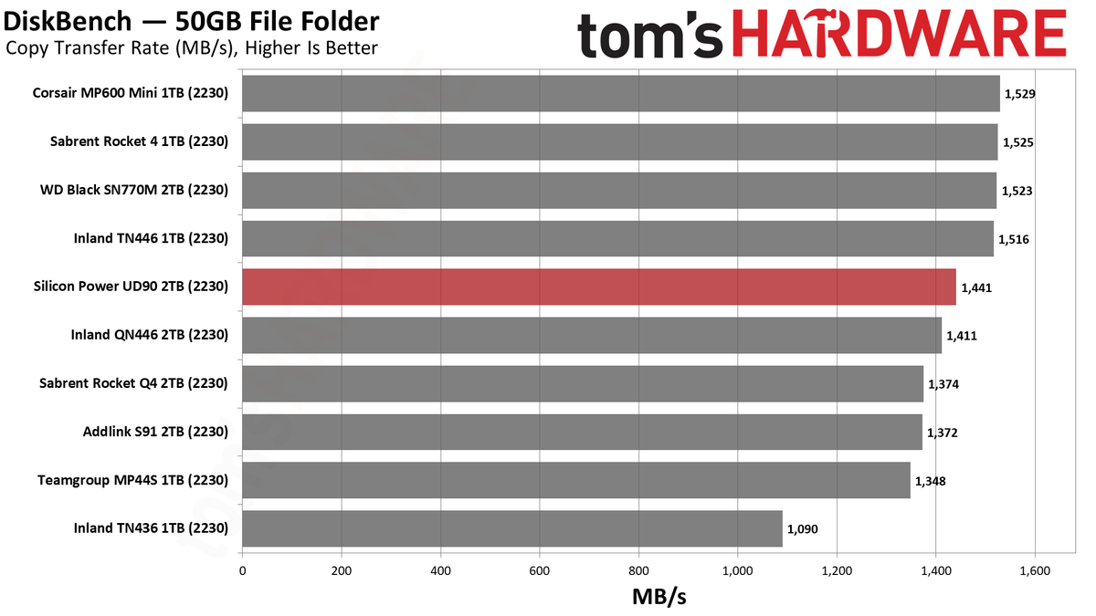 2TB Silicon Power UD90 2230 SSD