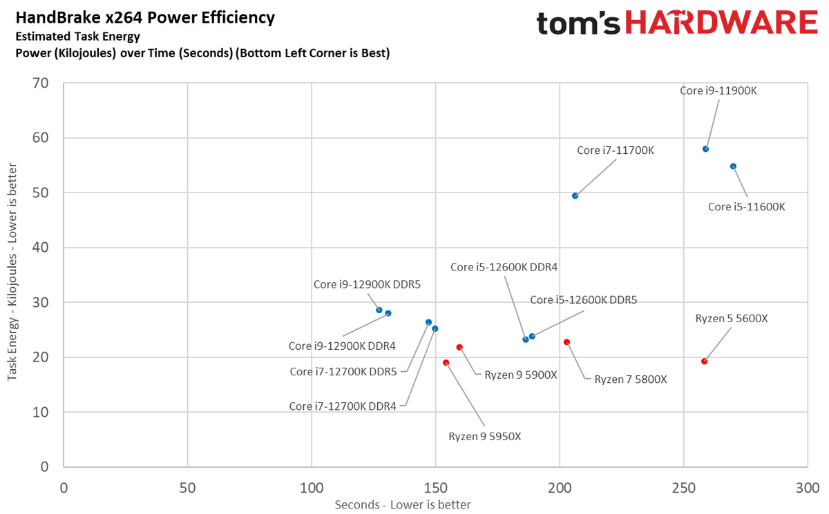 Intel Core i7-12700K Benchmarks