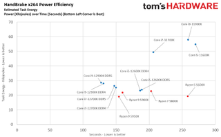 Intel Core i7-12700K Benchmarks
