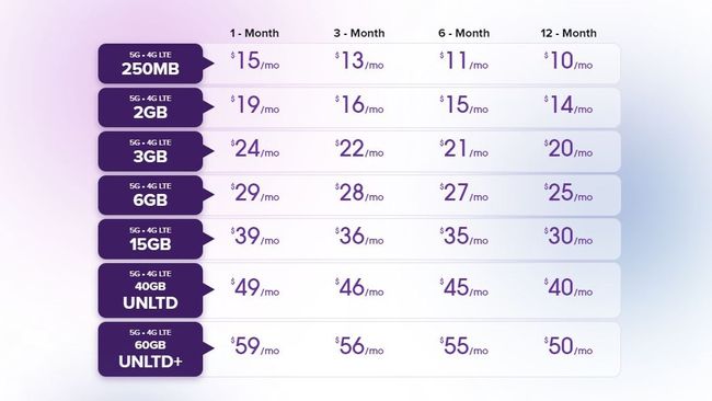 Tello Vs. Ultra Mobile: Which Low-cost Carrier Is Right For You ...