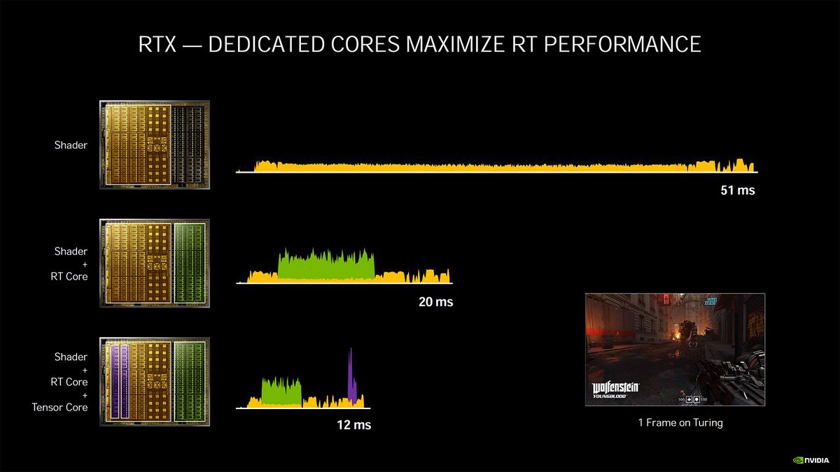Nvidia Ampere architecture - more details and performance metrics