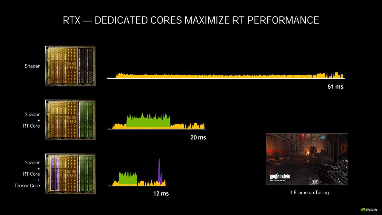 Nvidia Ampere architecture - more details and performance metrics