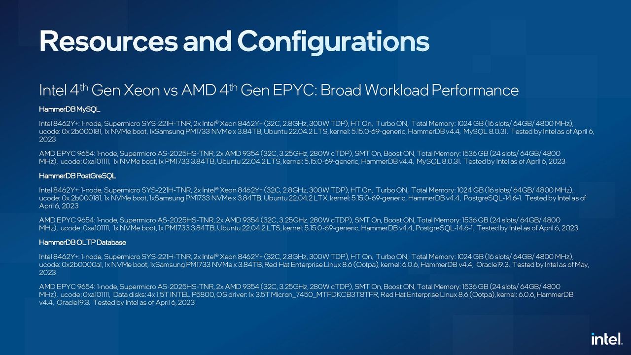 Sapphire Rapids Xeon vs AMD EPYC Genoa