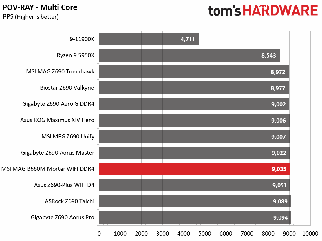 MSI MAG B660M Mortar WIFI DDR4
