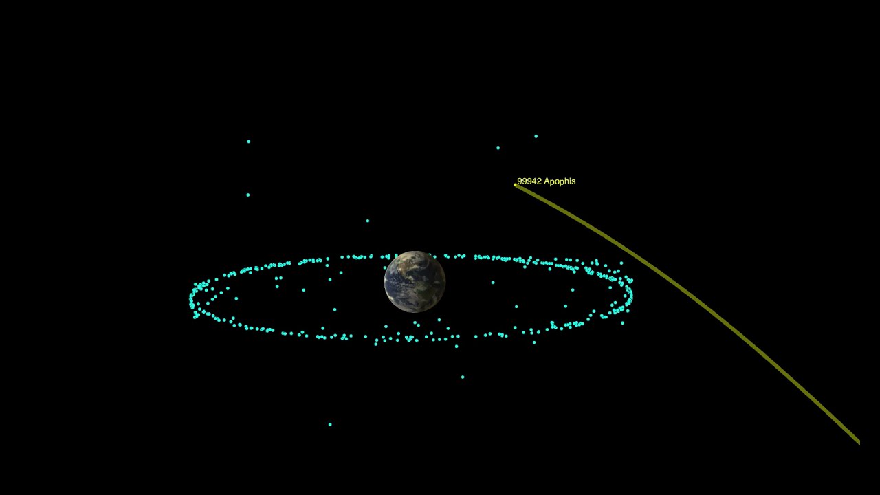 Infamous Asteroid Apophis 'rediscovered' As Scientists Test Asteroid ...