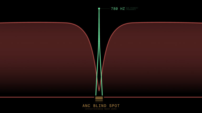 Skoda ANC safety gap