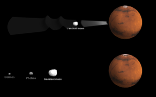 After a large moon forms from the disk of material around Mars (following a collision with a second body), the gravitational influence of that large body spurs the formation of smaller moons, like Phobos and Deimos.