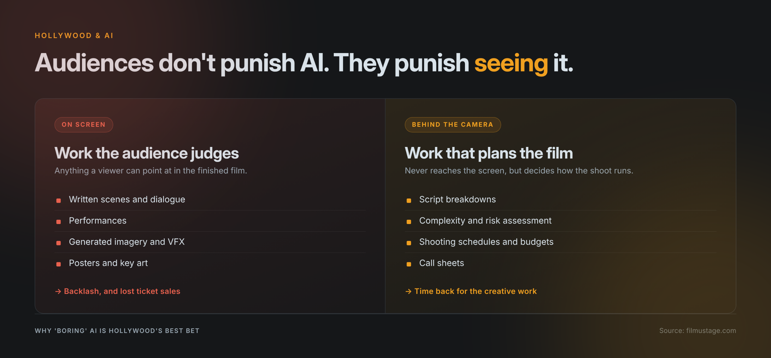 AI in hollywood analytics