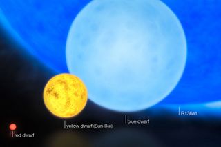 Low Mass and High Mass Stars