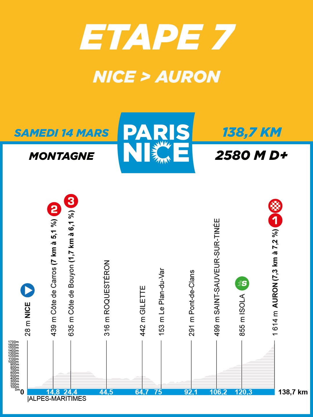 Paris-Nice 2026 route profiles