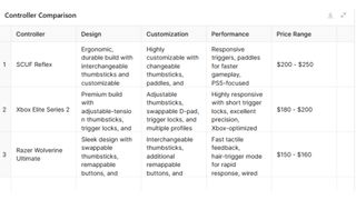 Screenshot of ChatGPT comparing controllers