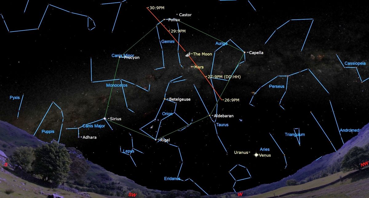 The Moon and Mars in the Winter Hexagon