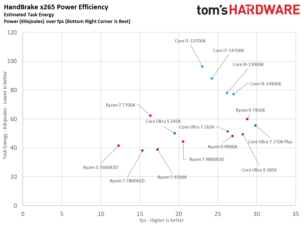 Intel Core Ultra 7 270K Plus
