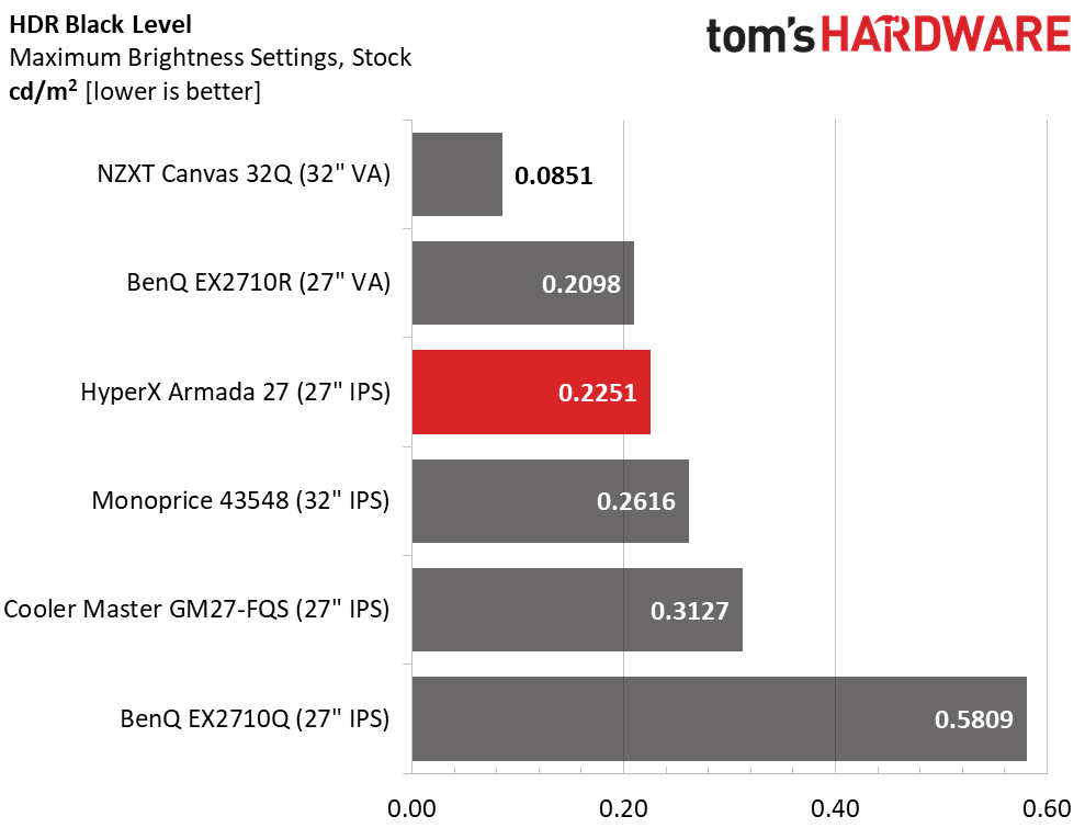 HyperX Armada 27