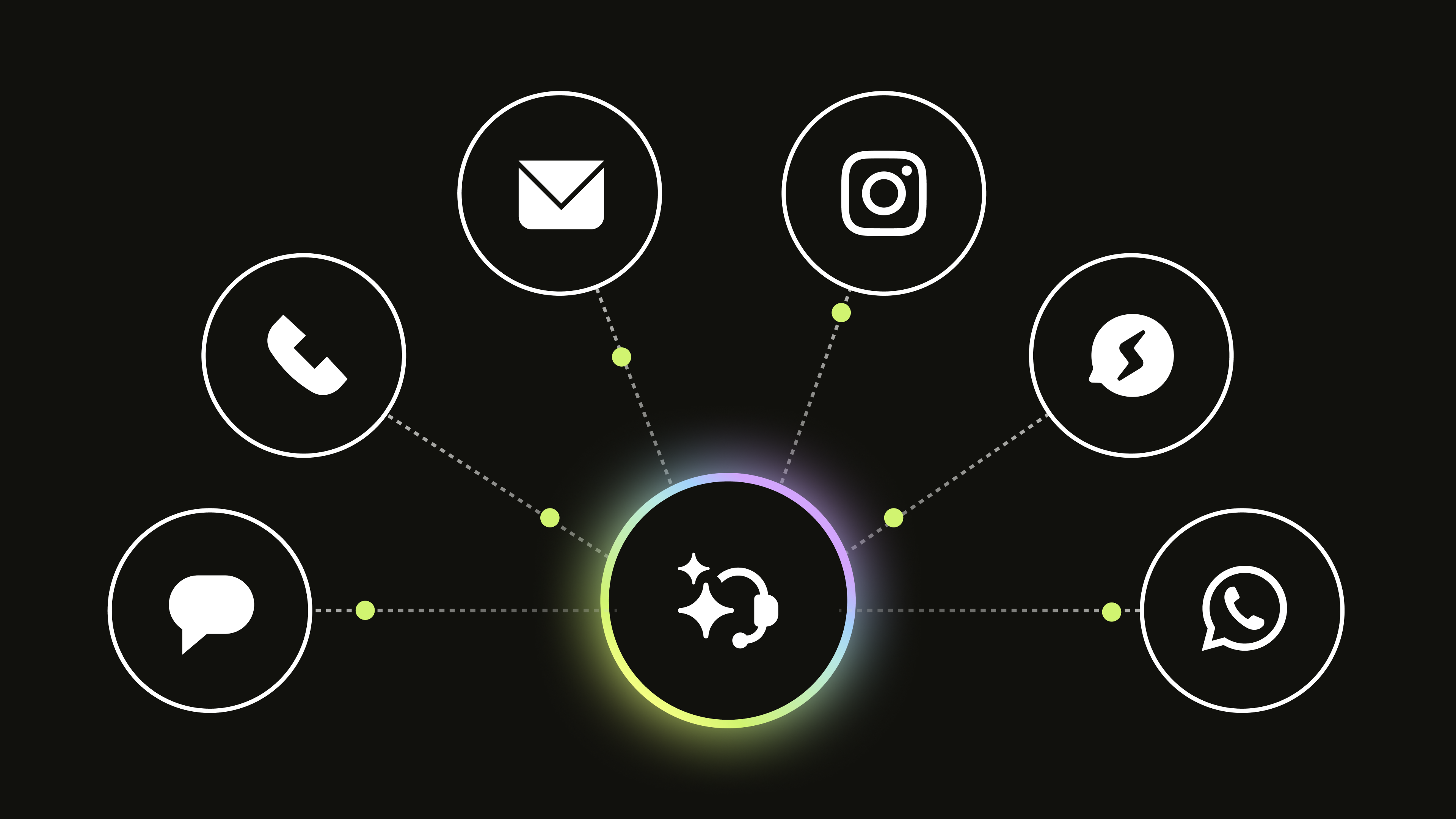 Zendesk AI Agents