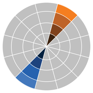 Complementary diagram