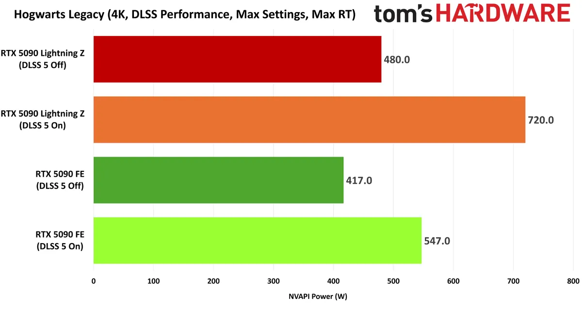 Печатная плата и разъем питания Nvidia GeForce RTX 5090