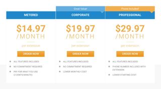 1-VoIP's pricing plans