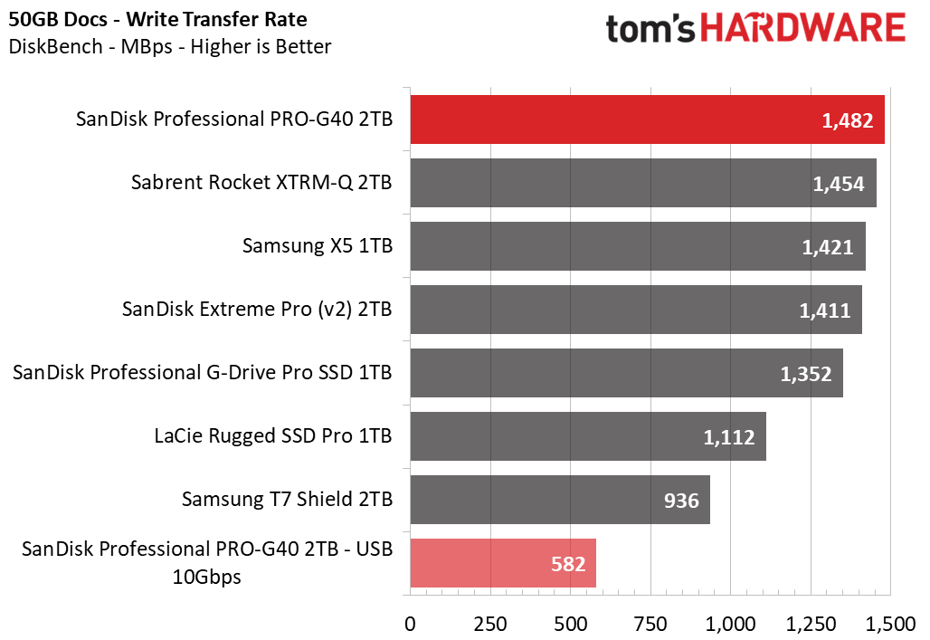 SanDisk Pro-G40 SSD 2TB