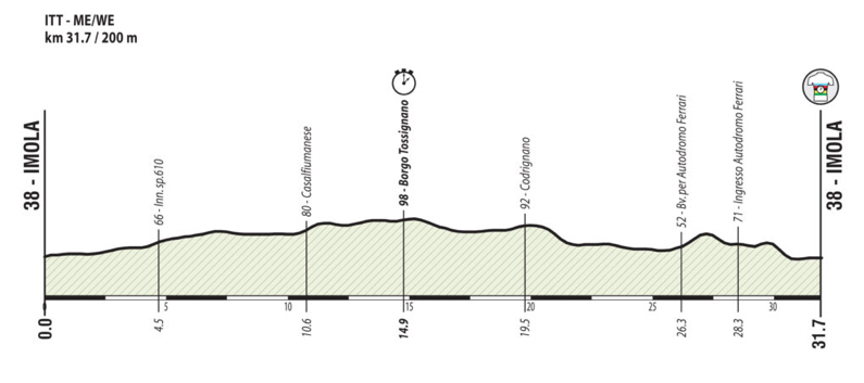 uci road schedule