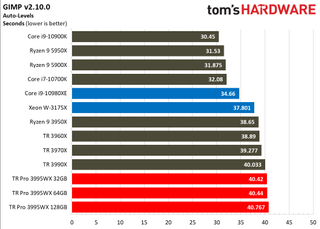 AMD Threadripper Pro 3995WX Office and Productivity Benchmarks