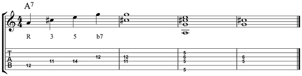 Using Two-Note Chords to Play the Blues, Part 1 | Guitar World