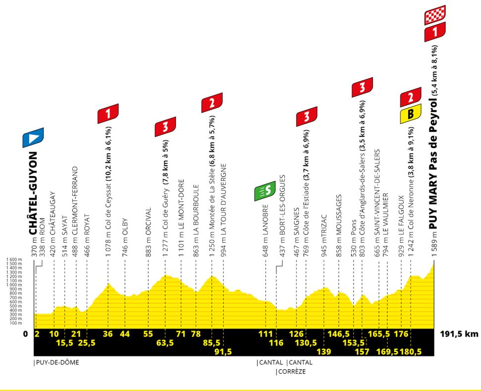 Preview: Puy Mary summit finish expected to inspire a Bernal-Roglic ...