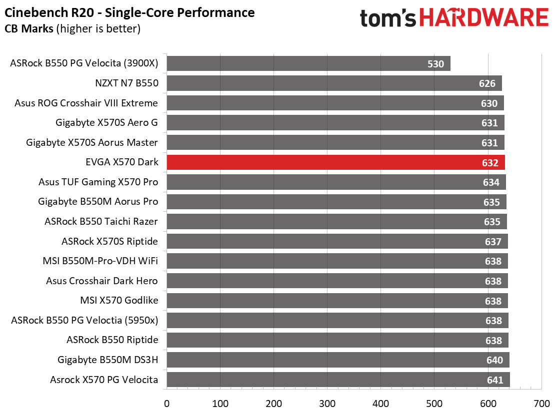 EVGA X570 Dark