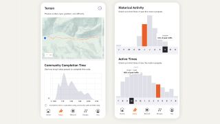 Screenshots of Strava Trail Routes feature. One phone shows a map of the terrain and a graph of course completion time. The second phone shows bar graphs showing percentage of which month the route is completed in and what time of day people run or ride the trail