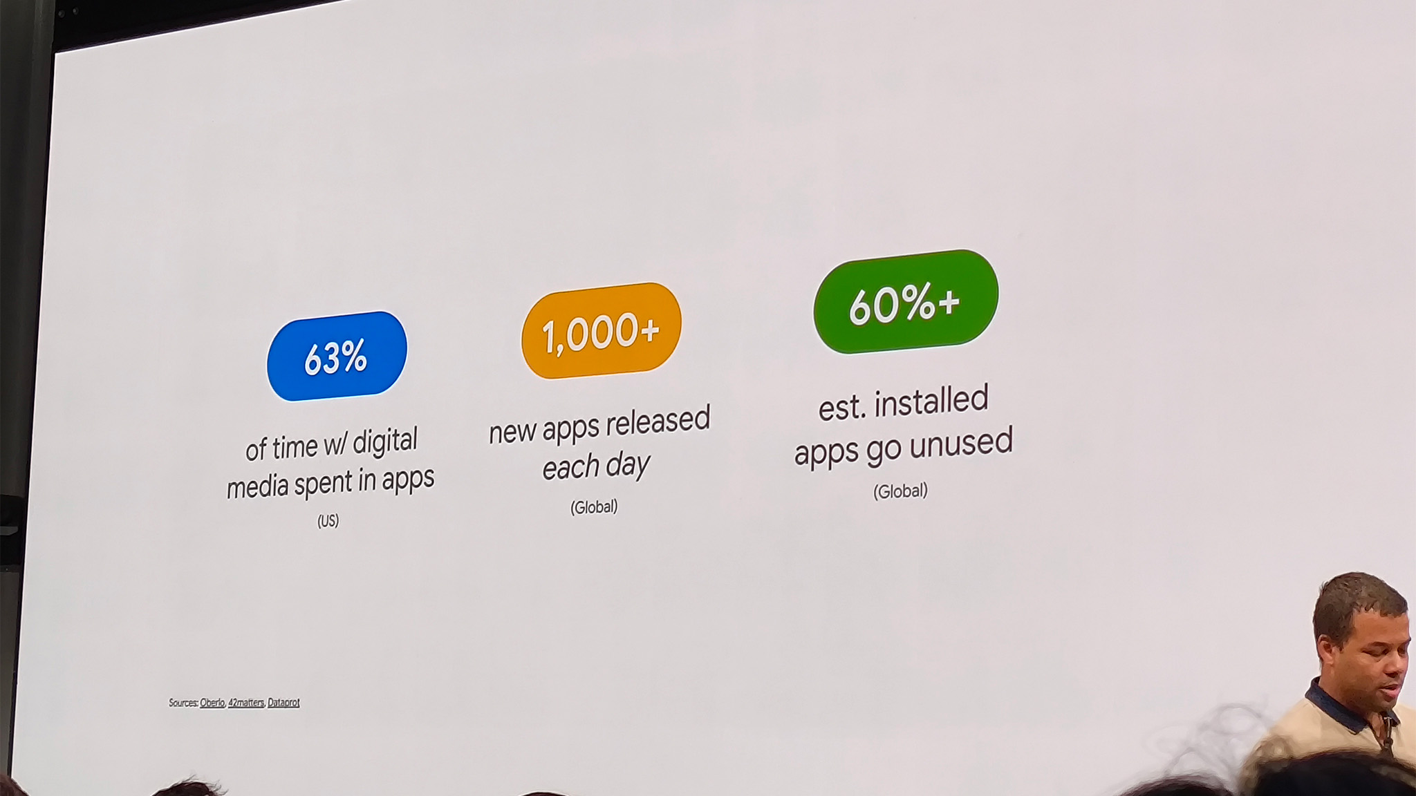 App release stats for Google Play as of July 2024