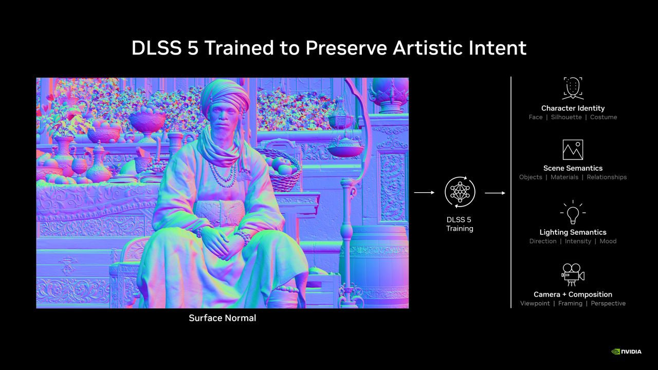 Nvidia slides demonstrating the developer masking controls within DLSS 5
