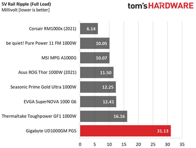 Gigabyte UD1000GM PG5
