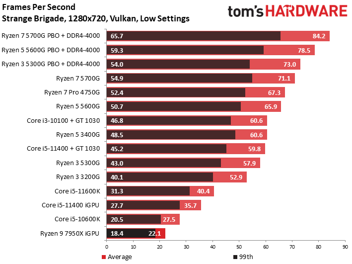 Ryzen