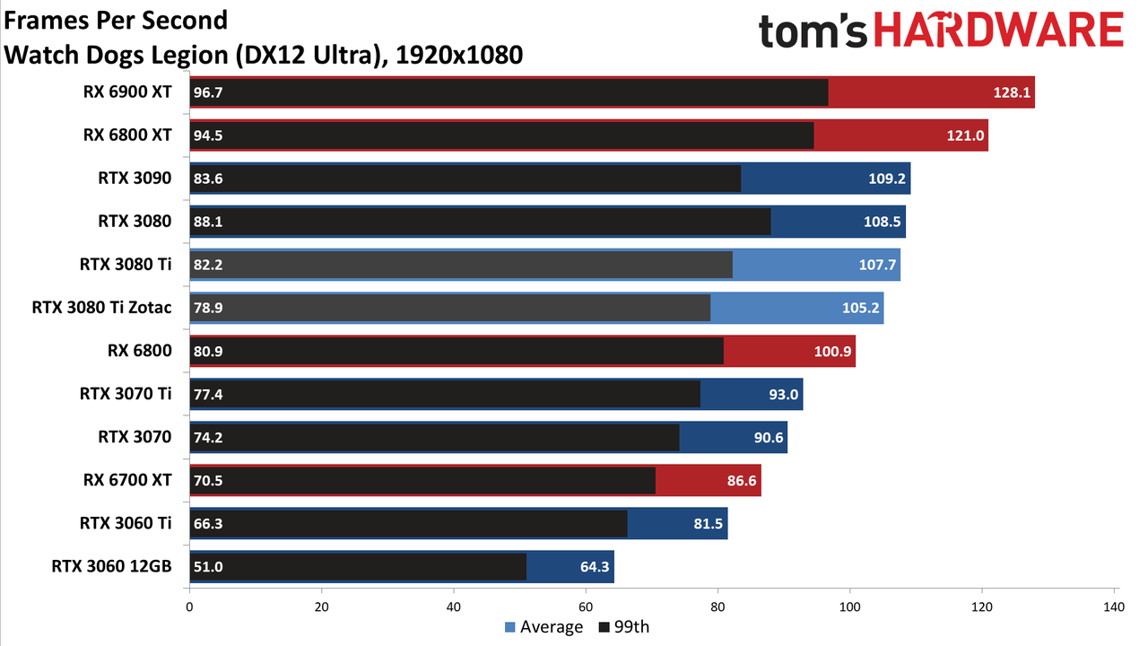 Zotac RTX 3080 Ti Amp Holo