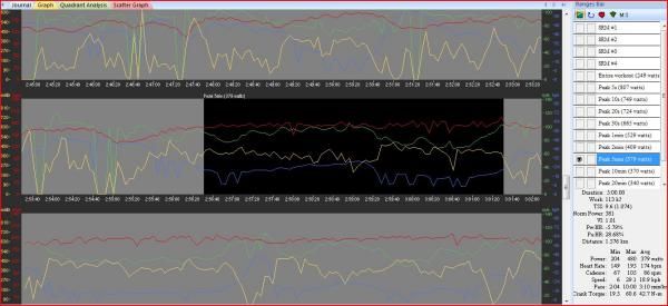Peak 5 minutes race power. On one of the early climbs