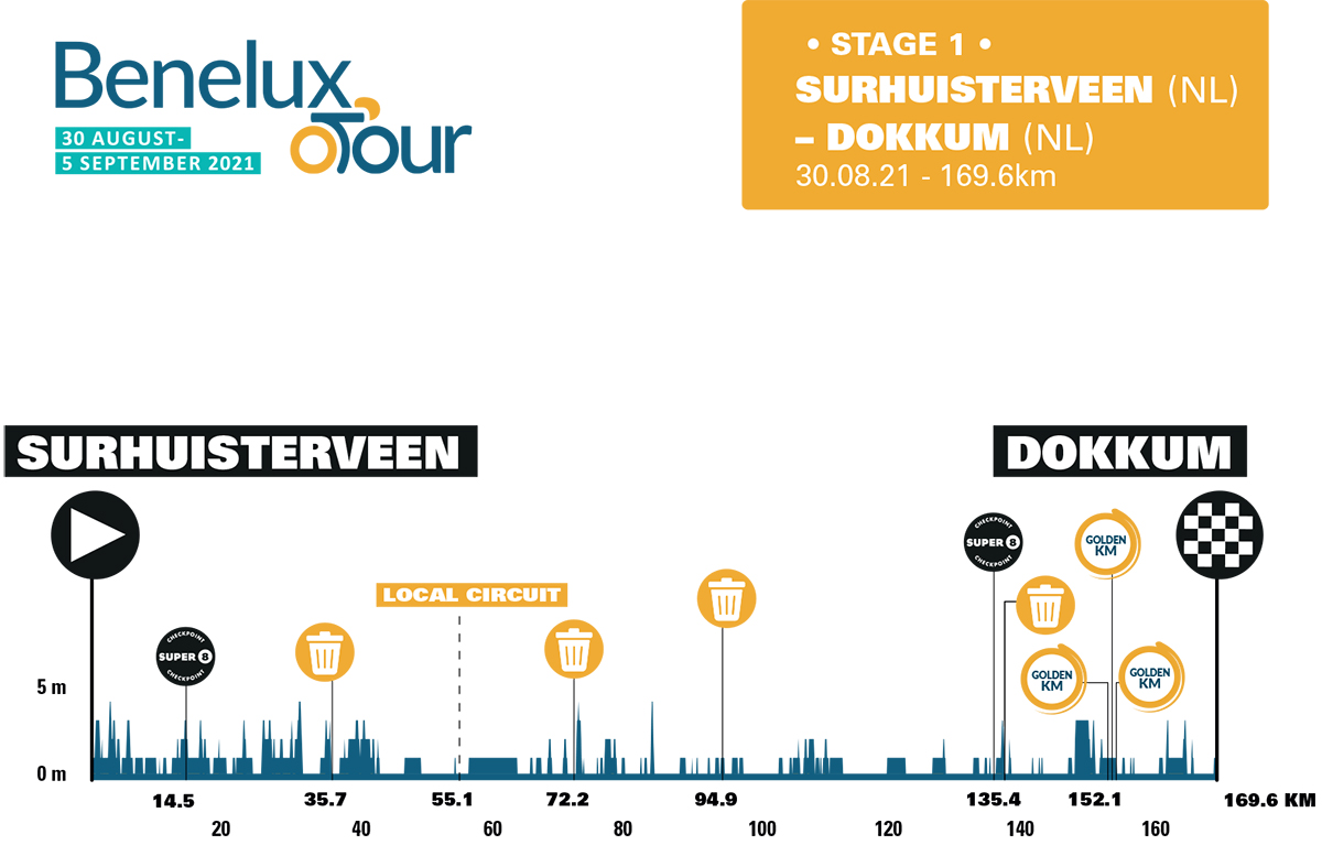 Stage one profile