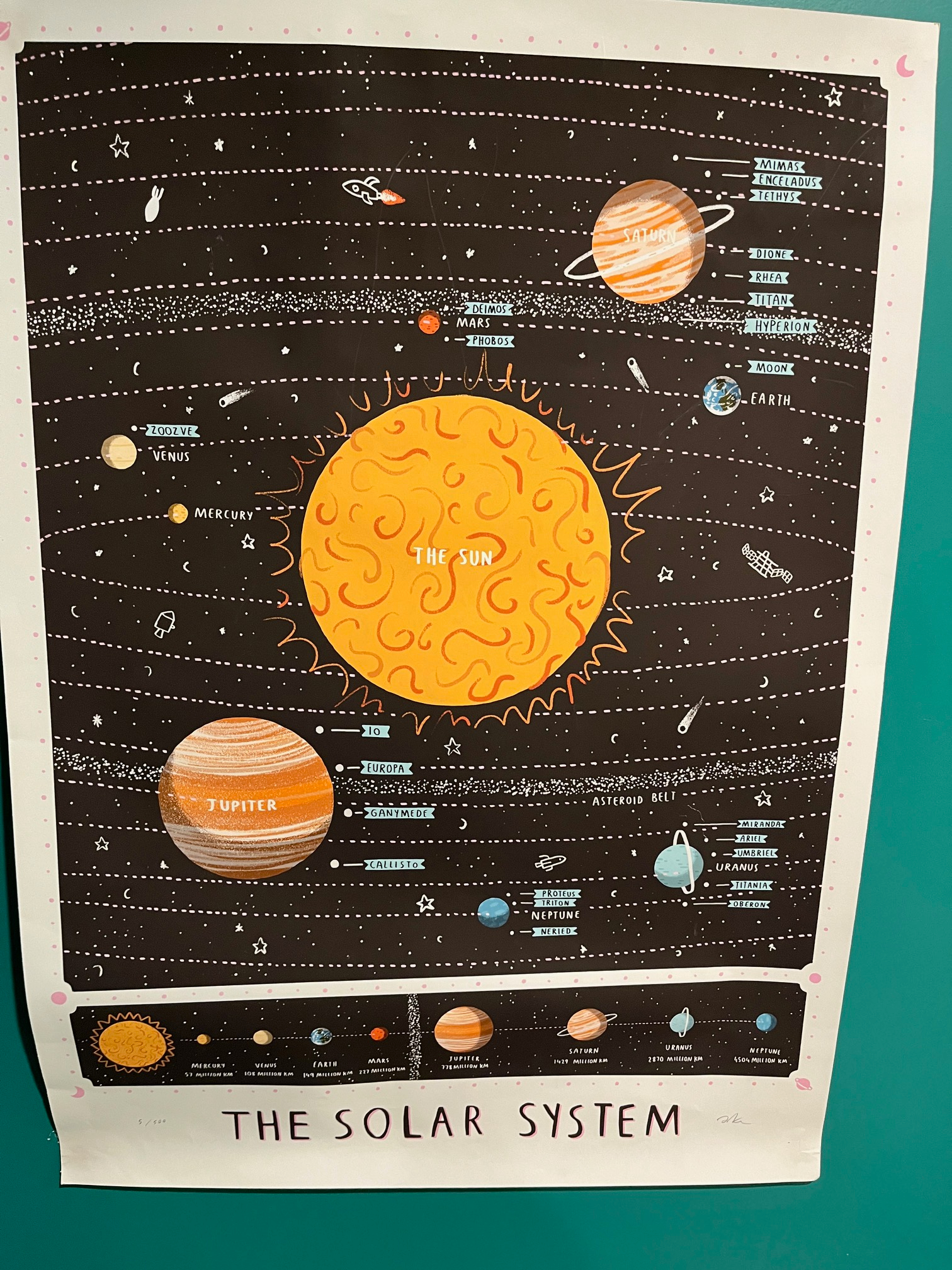 an artistic poster of the solar system showing a large sun and planets with their moons. curved dotted lines cross the poster to represent planetary orbits.