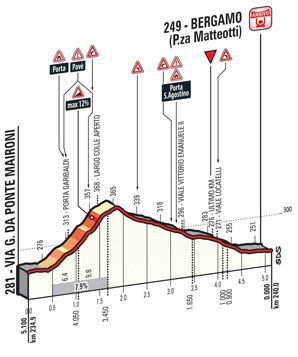 The final climb to Bergamo Alto