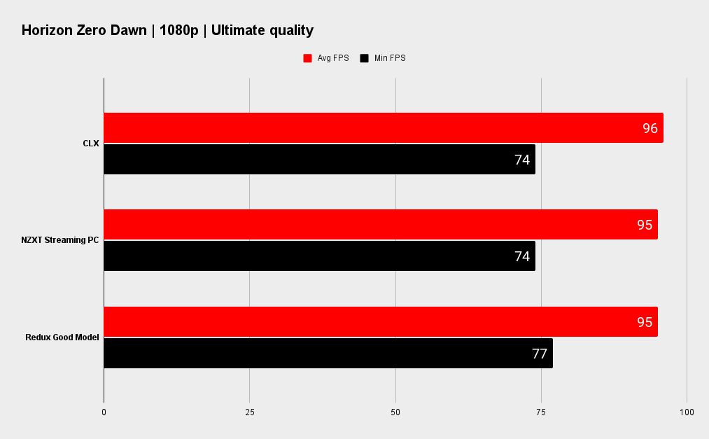 CLX Set gaming performance.