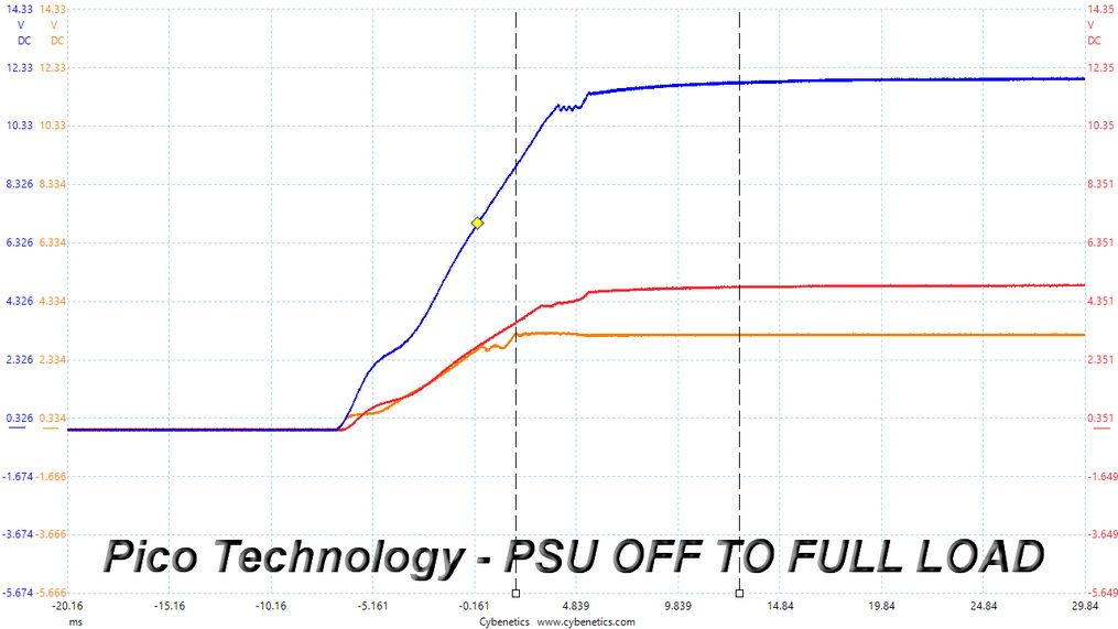 DC Power Sequencing Tests