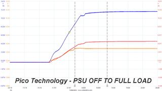 DC Power Sequencing Tests