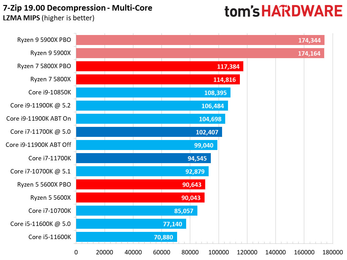 Core i7-11700K