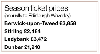 Season ticket prices - Edinburgh