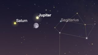 Jupiter will be in conjunction with the waxing gibbous moon on Aug. 1, 2020, at 7:30 p.m. EDT (2330 GMT).
