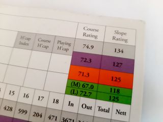 Scorecard showing Slope Rating