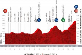 Vuelta a Espana stage 6 profile