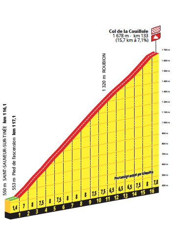 Profiles for the 2024 Tour de France