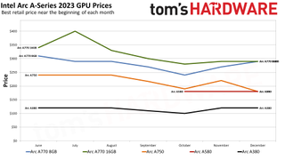 GPU monthly pricing charts