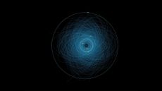 This graphic shows the orbits of all the known Potentially Hazardous Asteroids (PHAs), numbering over 1,400 as of early 2013.