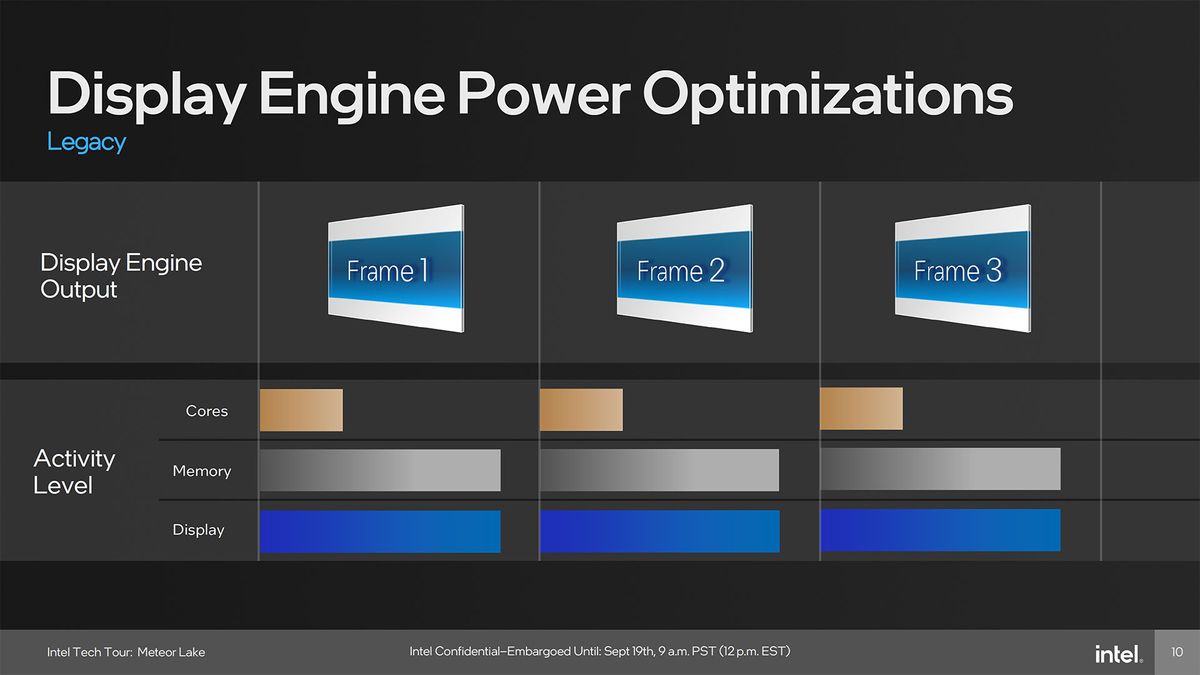 Intel Meteor Lake Graphics presentation slide deck